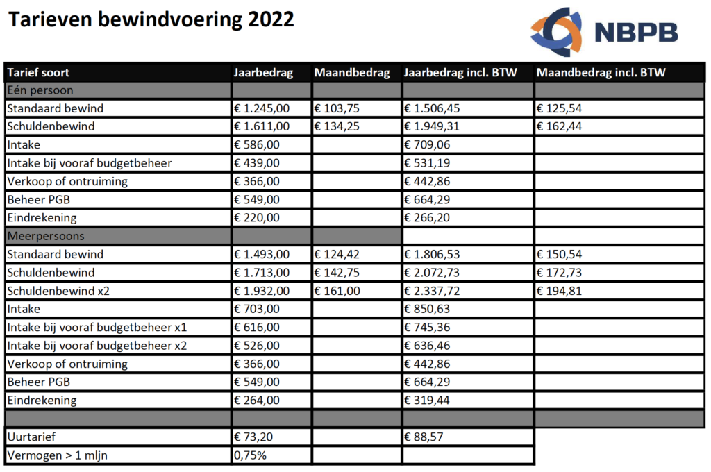 Tarieven Mentum Bewindvoering